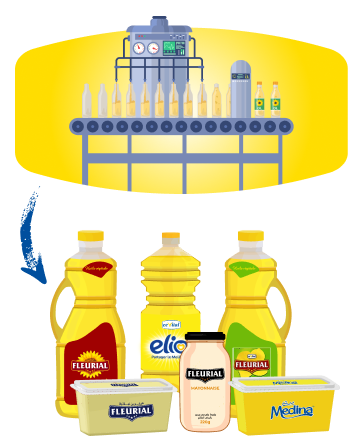 Huile de Colza FLEURIAL - Cevital Agro-Industrie